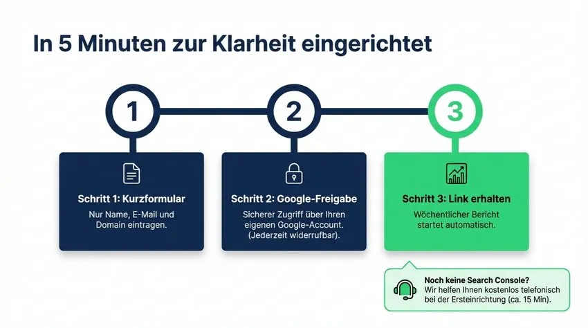 Google Search Console für den kostenlosen SEO-Report freigeben und einrichten