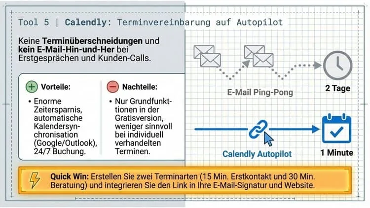 Calendly, Terminvereinbarungen automatisieren