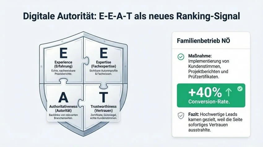 E-E-A-T, So werden Sie zur digitalen Autorität