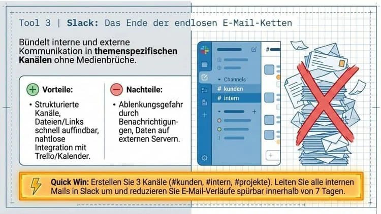Slack, Kommunikation ohne E-Mail-Chaos