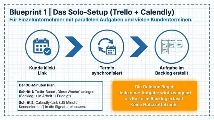 Solo-Setup Trello + Calendly