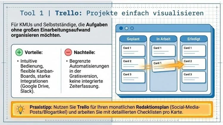 Trello, Projekte einfach visualisieren und strukturieren