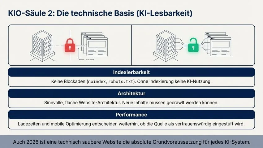 Technische Maßnahmen - Grundlage für KI-Lesbarkeit schaffen