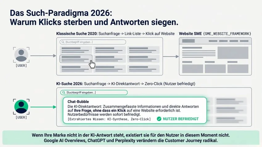 Warum sich Suche 2026 radikal verändert