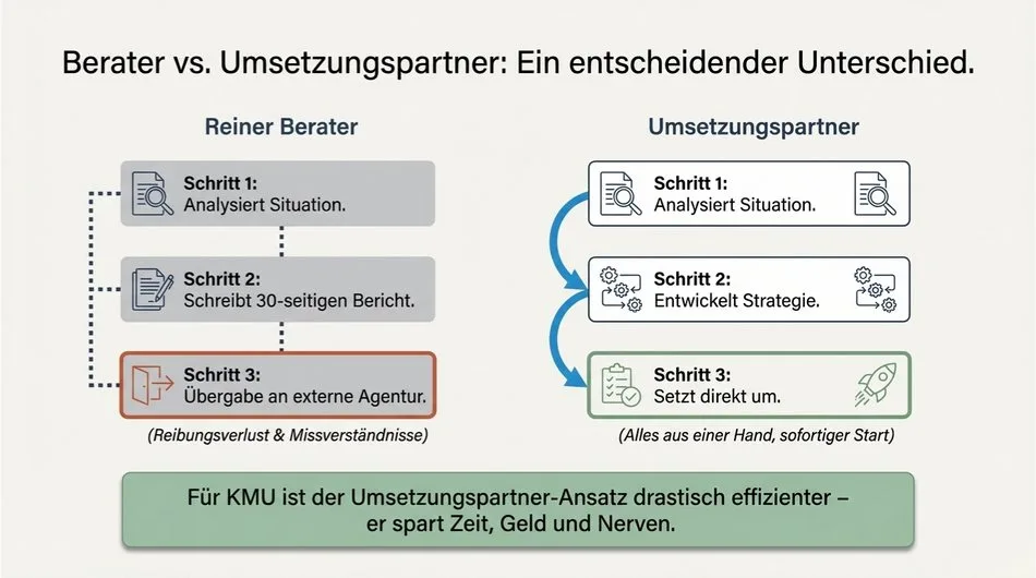 Berater vs. Umsetzungspartner - Ein wichtiger Unterschied