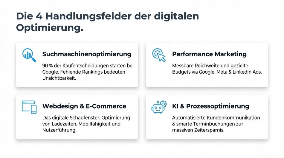 Die typischen Beratungsbereiche einer Digitalberatung