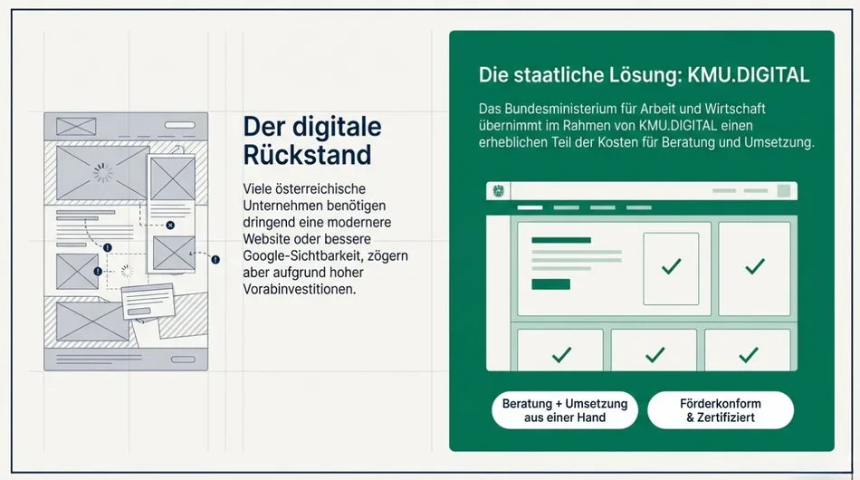 Förderung für SEO & Website in Österreich - KMU.DIGITAL
