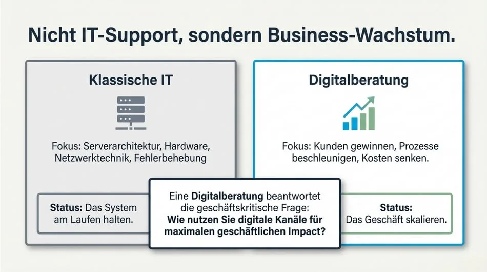 Was ist eine Digitalberatung, und für wen ist sie sinnvoll