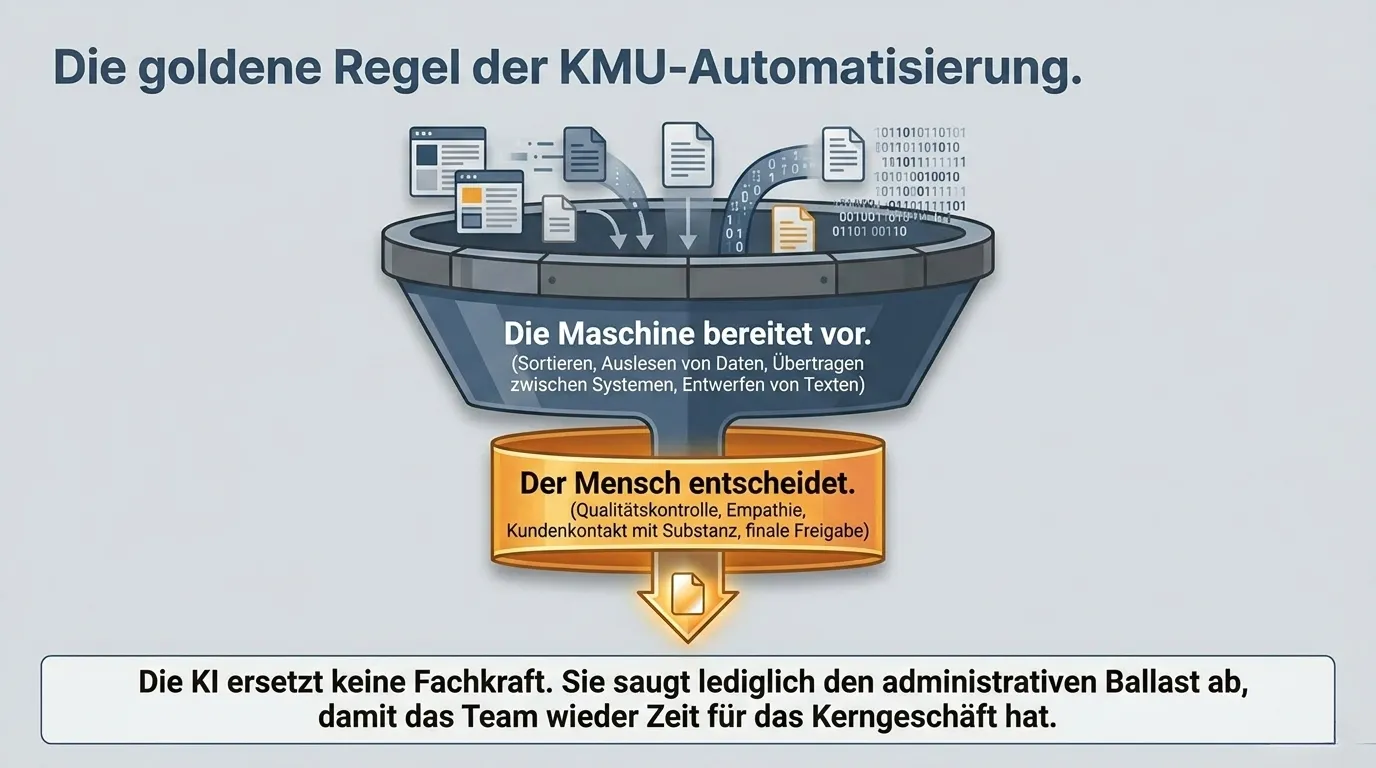 Die goldene Regel der KMU-Automatisierung: erst den Prozess klären, dann automatisieren