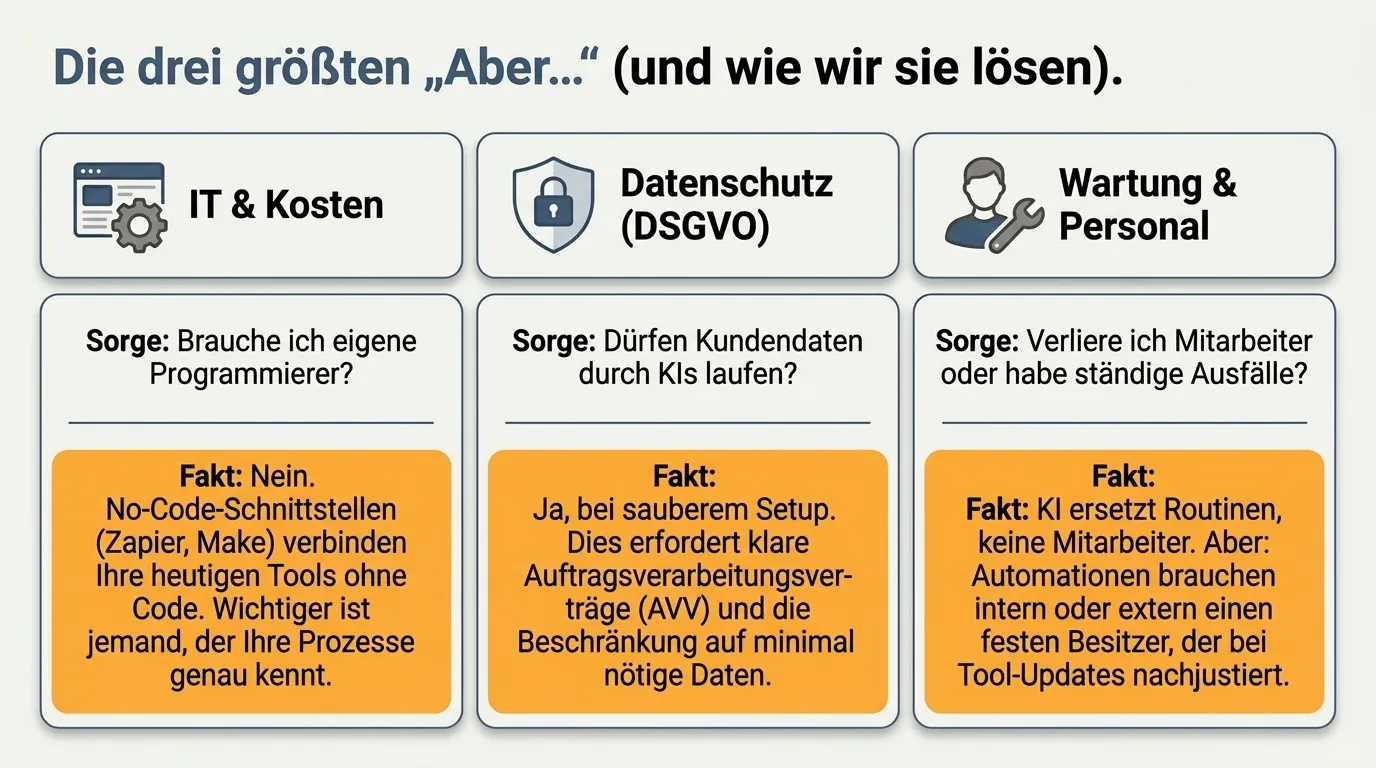 Lösungsansätze für typische Stolperfallen bei der KI-Automatisierung in kleinen und mittleren Unternehmen
